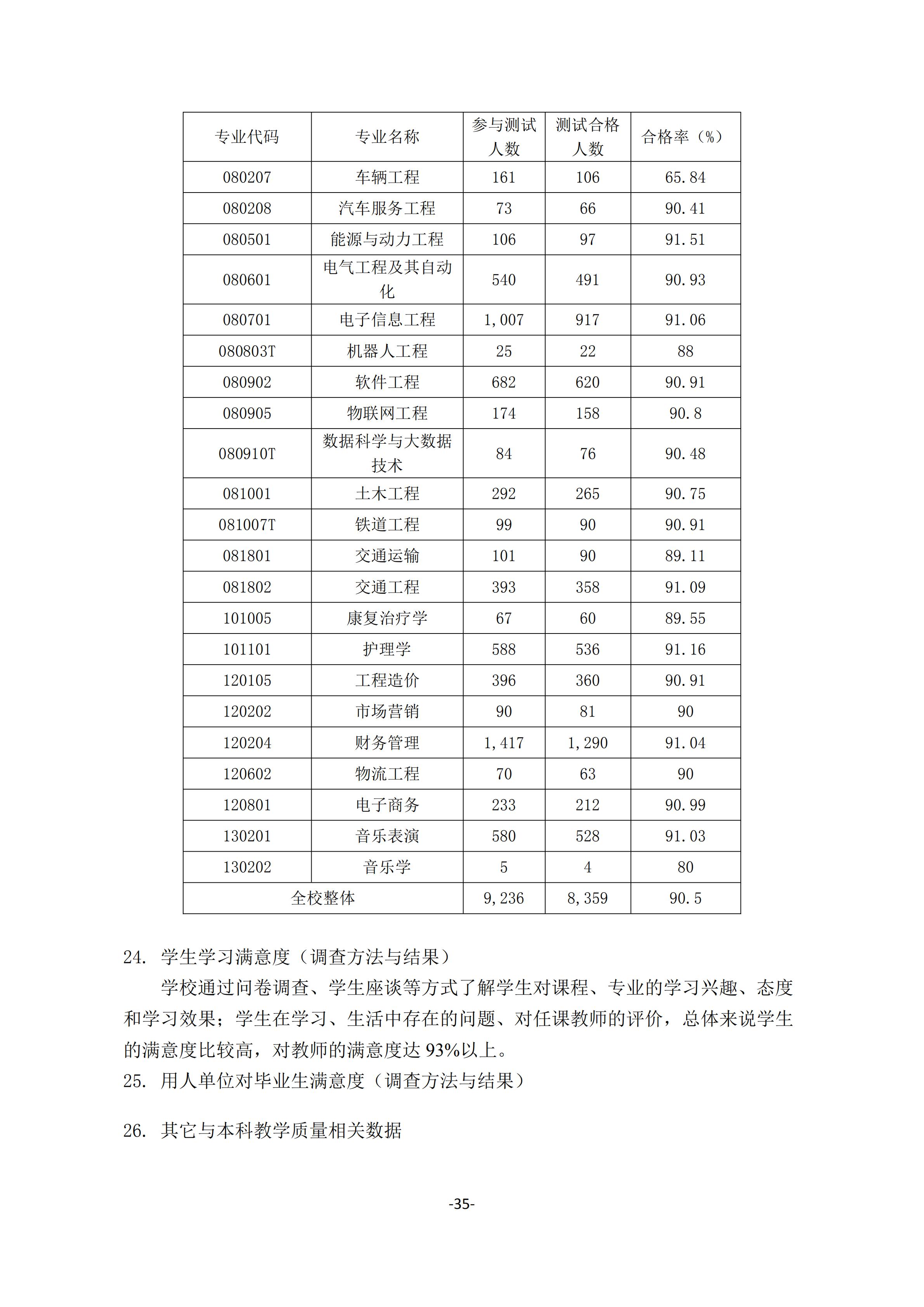 1.18新利在线登陆
2018-2019学年本科教学质量报告_34.jpg