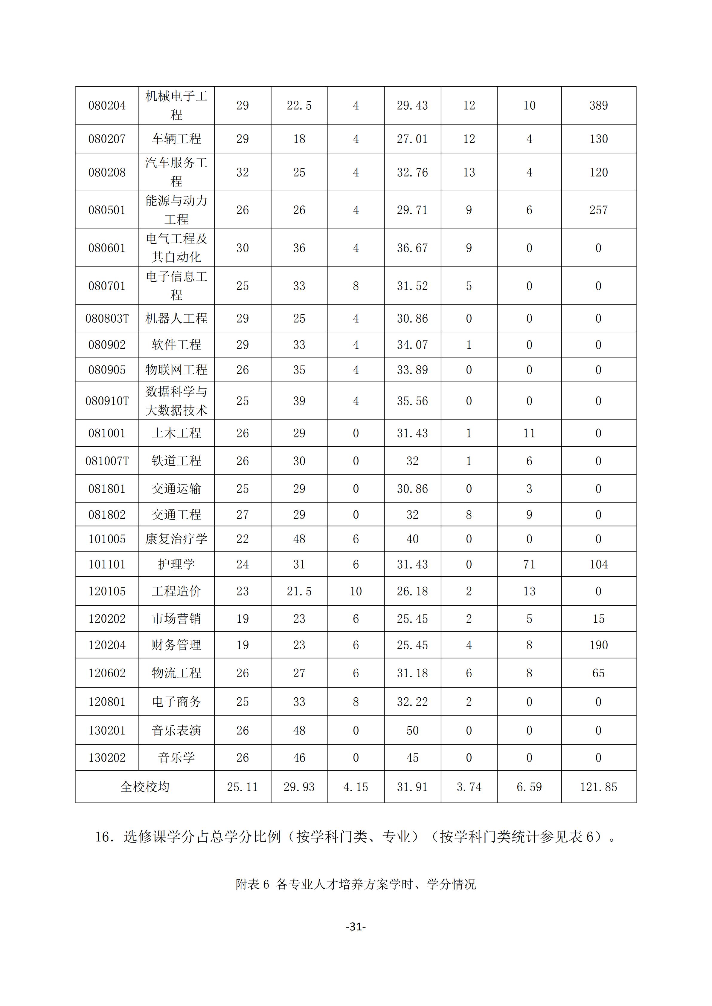 1.18新利在线登陆
2018-2019学年本科教学质量报告_30.jpg