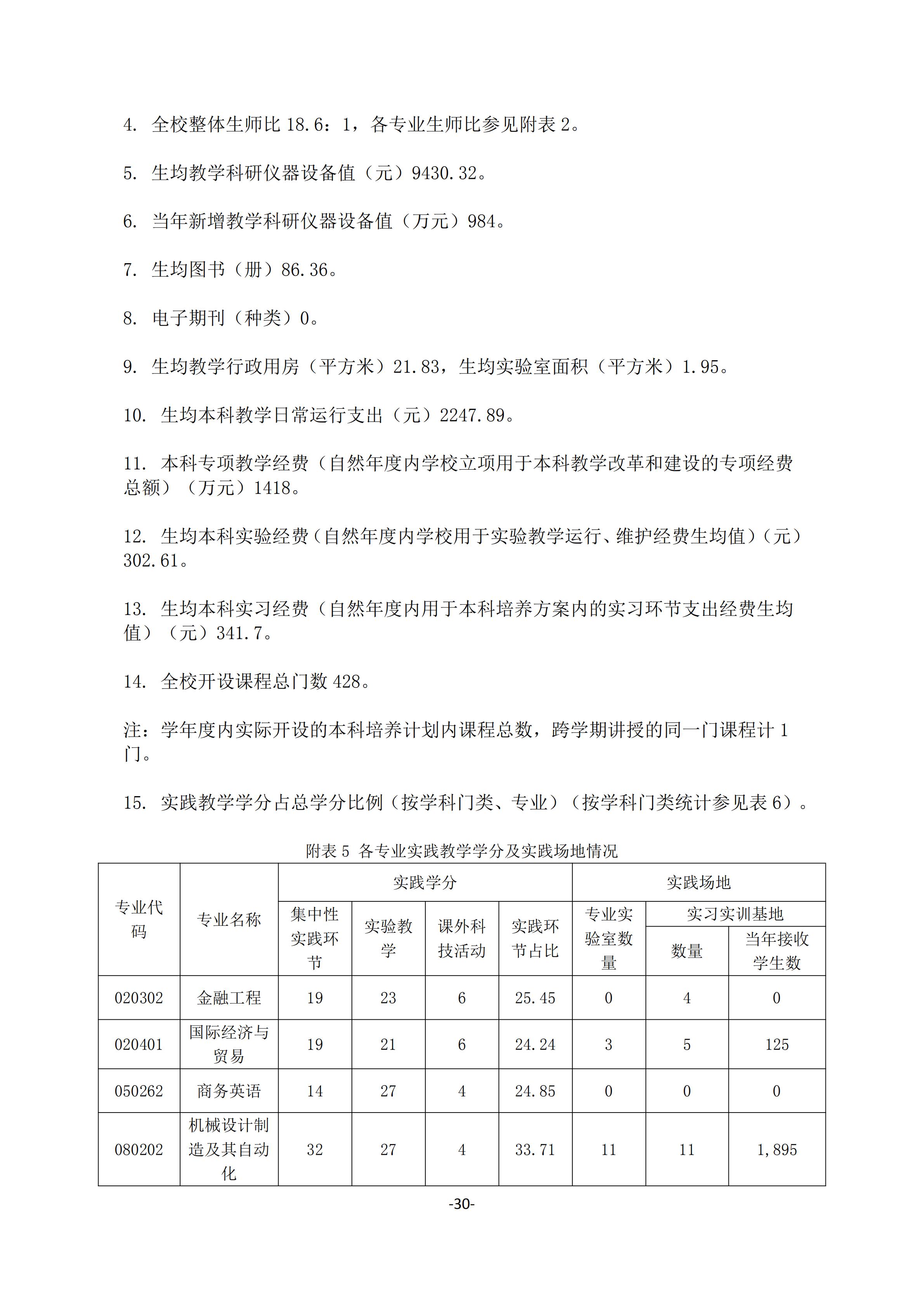 1.18新利在线登陆
2018-2019学年本科教学质量报告_29.jpg
