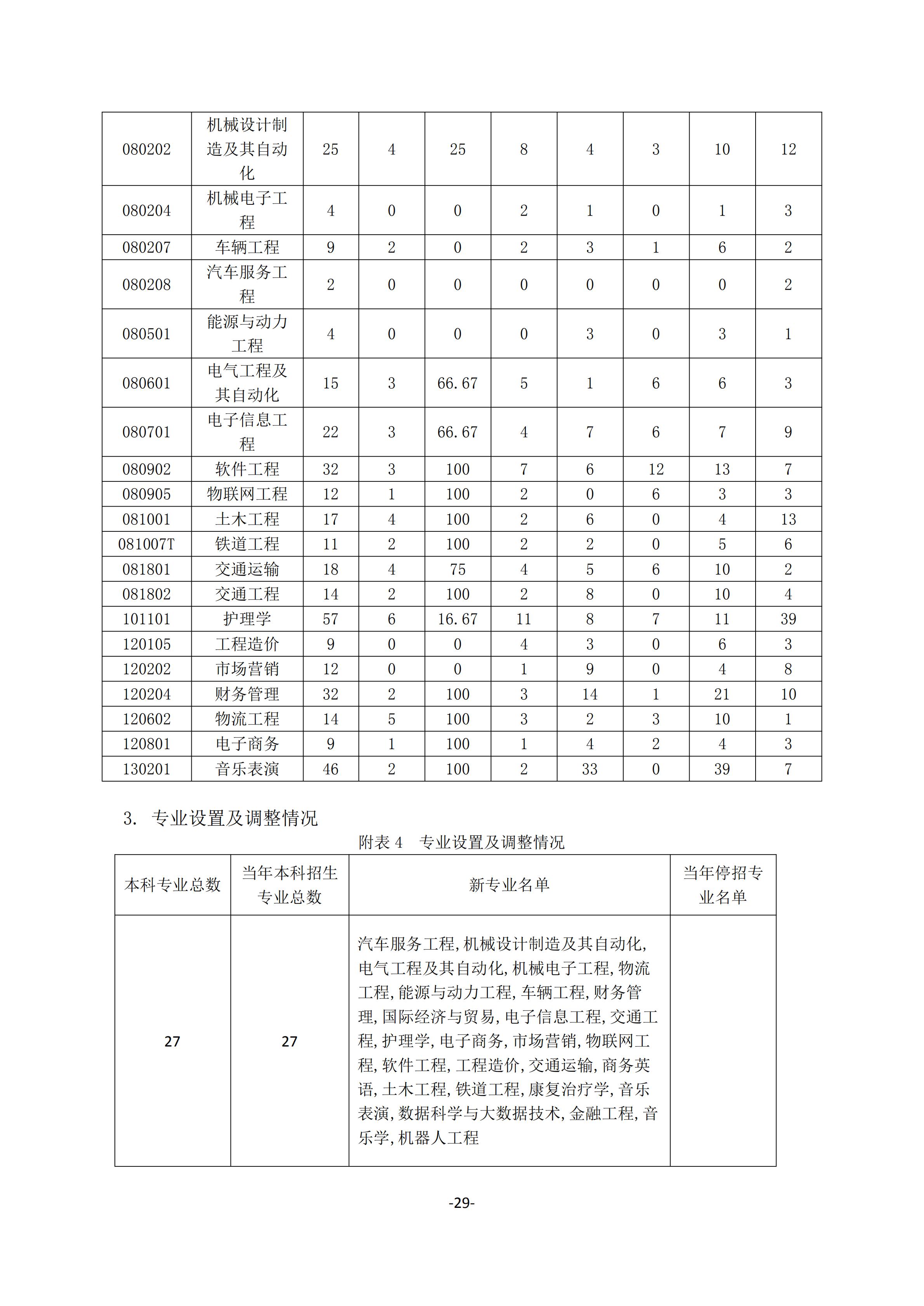 1.18新利在线登陆
2018-2019学年本科教学质量报告_28.jpg