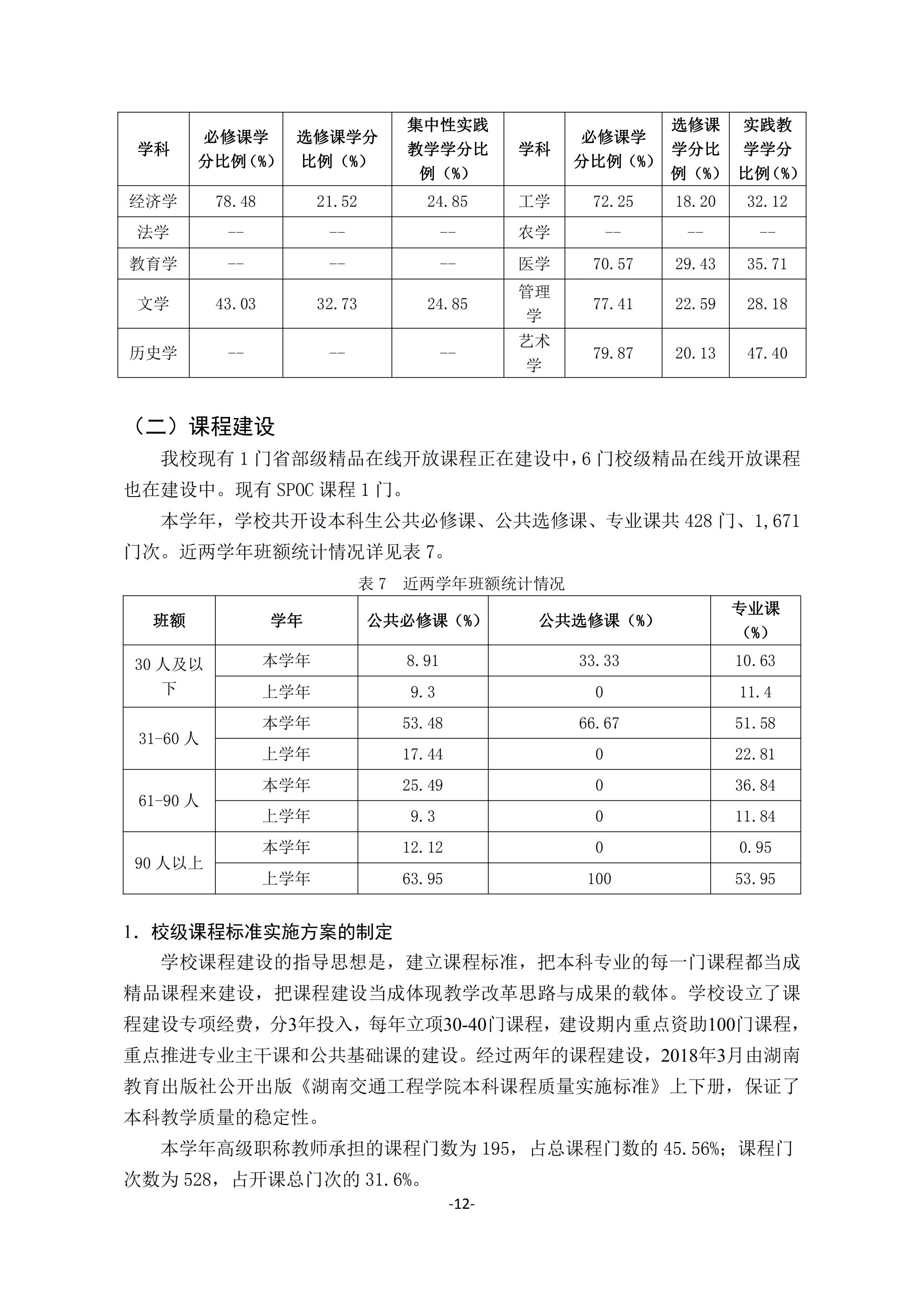 1.18新利在线登陆
2018-2019学年本科教学质量报告_11.jpg