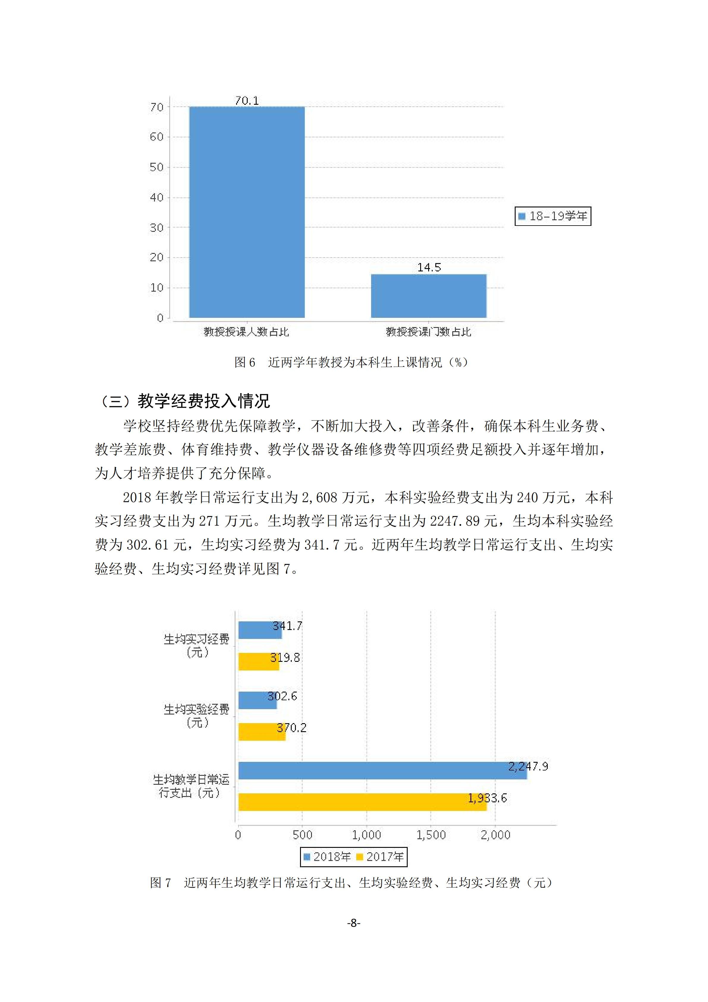 1.18新利在线登陆
2018-2019学年本科教学质量报告_07.jpg