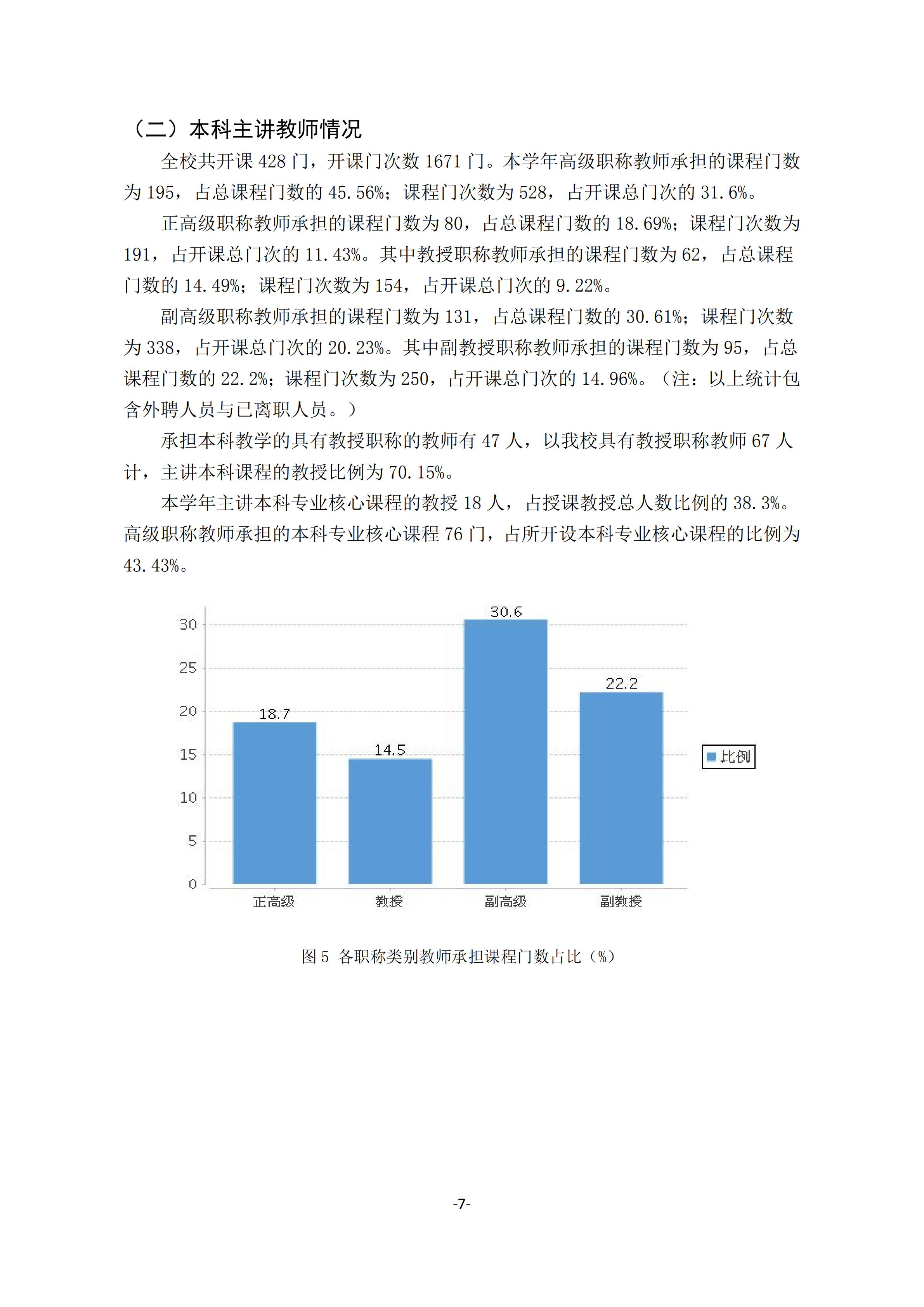 1.18新利在线登陆
2018-2019学年本科教学质量报告_06.jpg