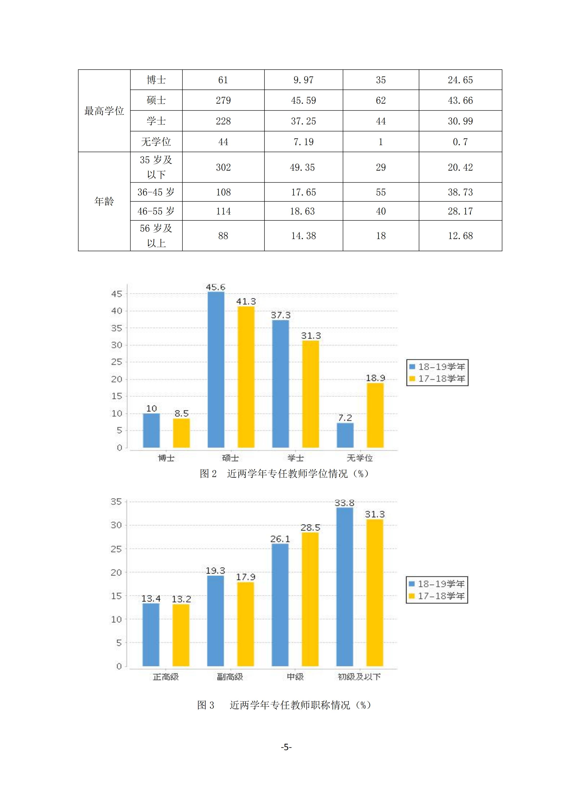 1.18新利在线登陆2018-2019学年本科教学质量报告_04.jpg