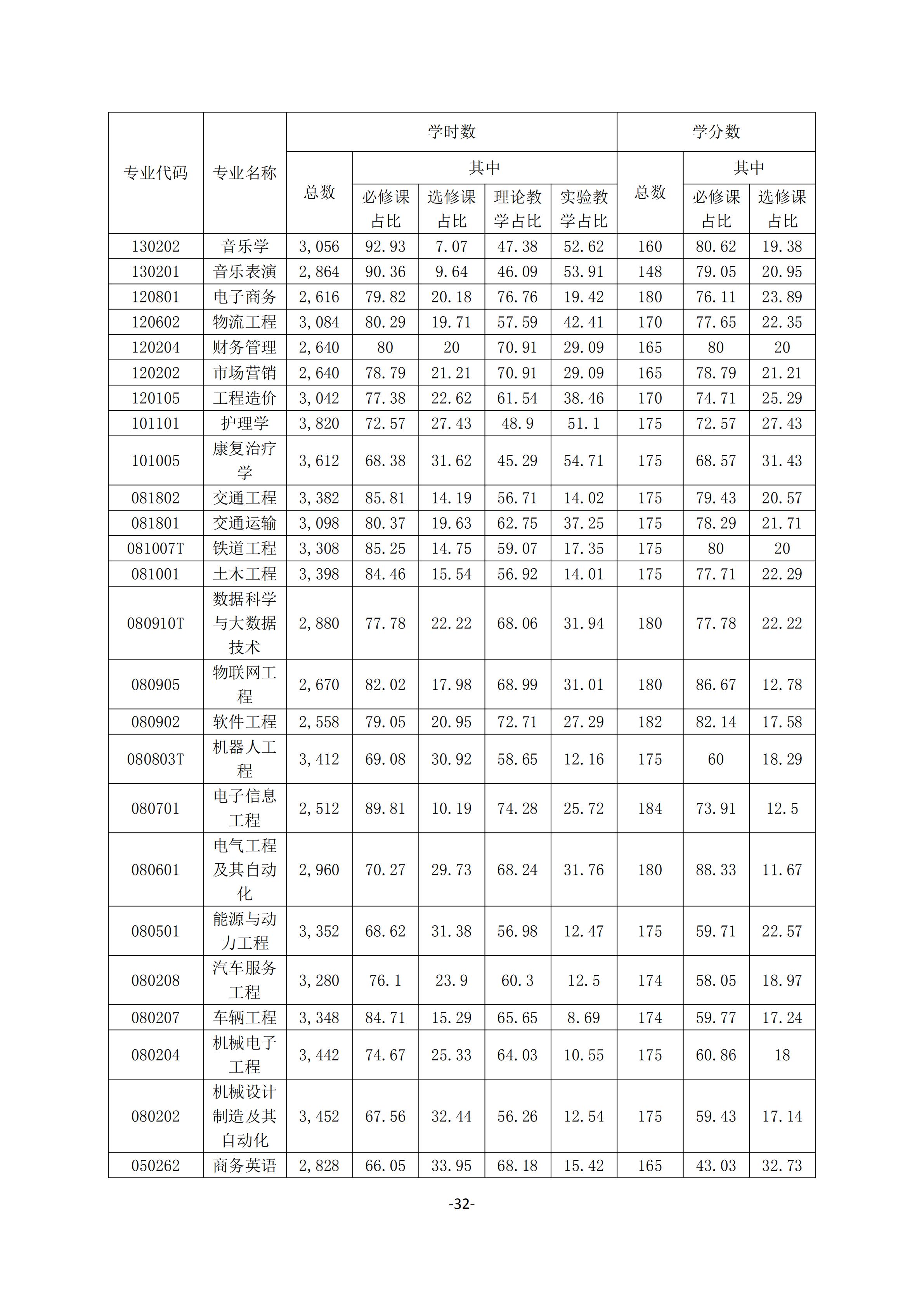 1.18新利在线登陆
2018-2019学年本科教学质量报告_31.jpg