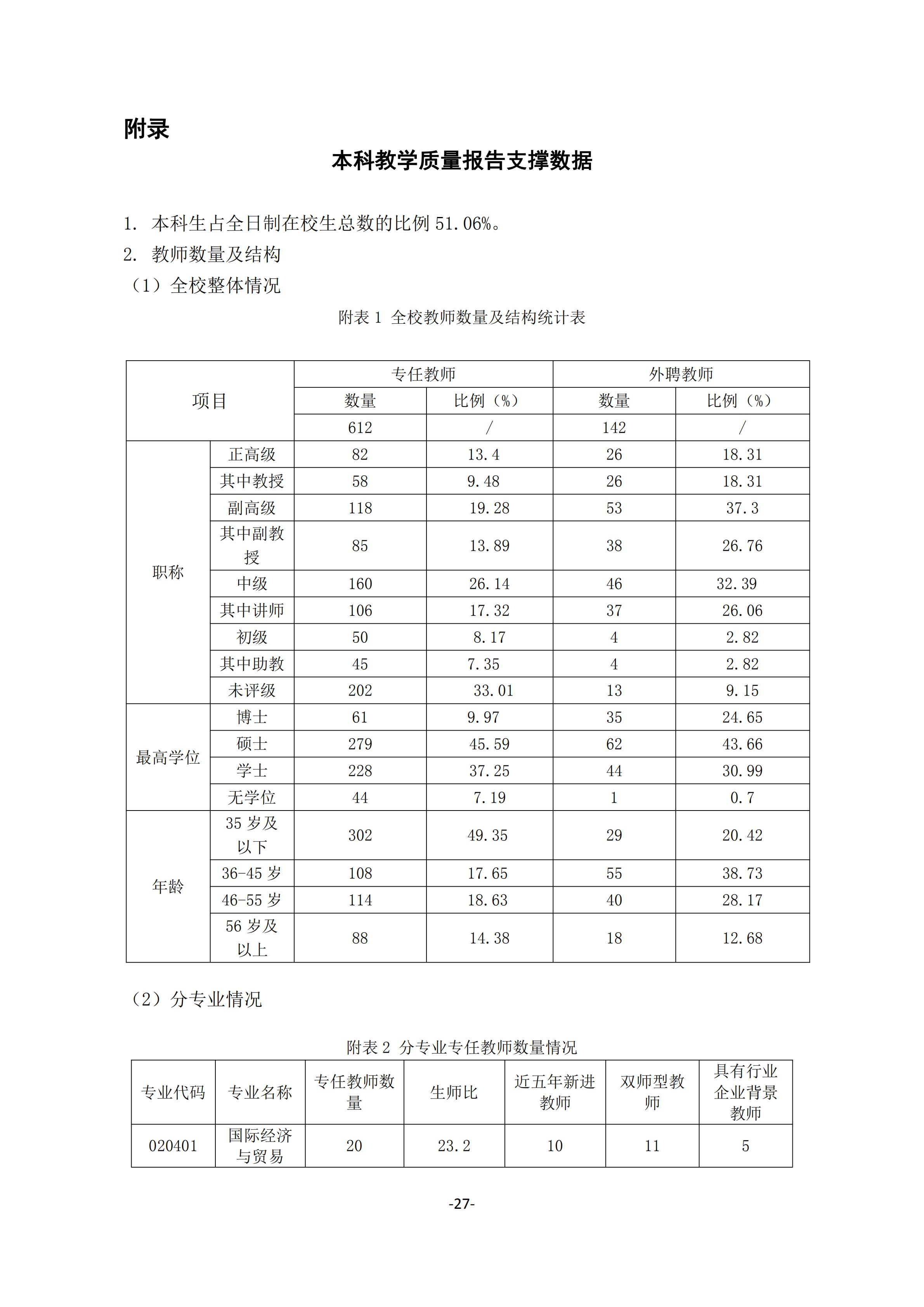 1.18新利在线登陆
2018-2019学年本科教学质量报告_26.jpg