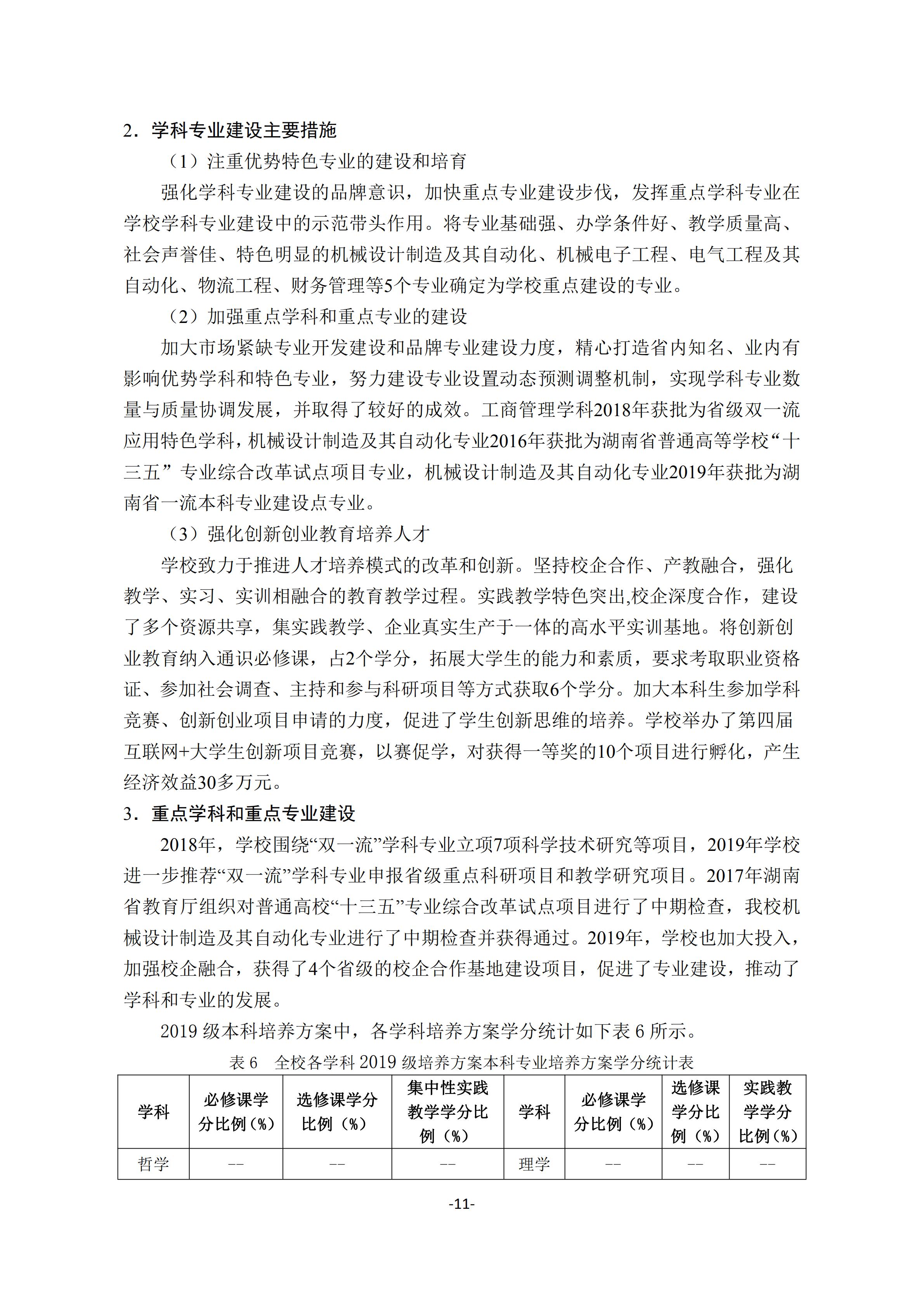 1.18新利在线登陆
2018-2019学年本科教学质量报告_10.jpg