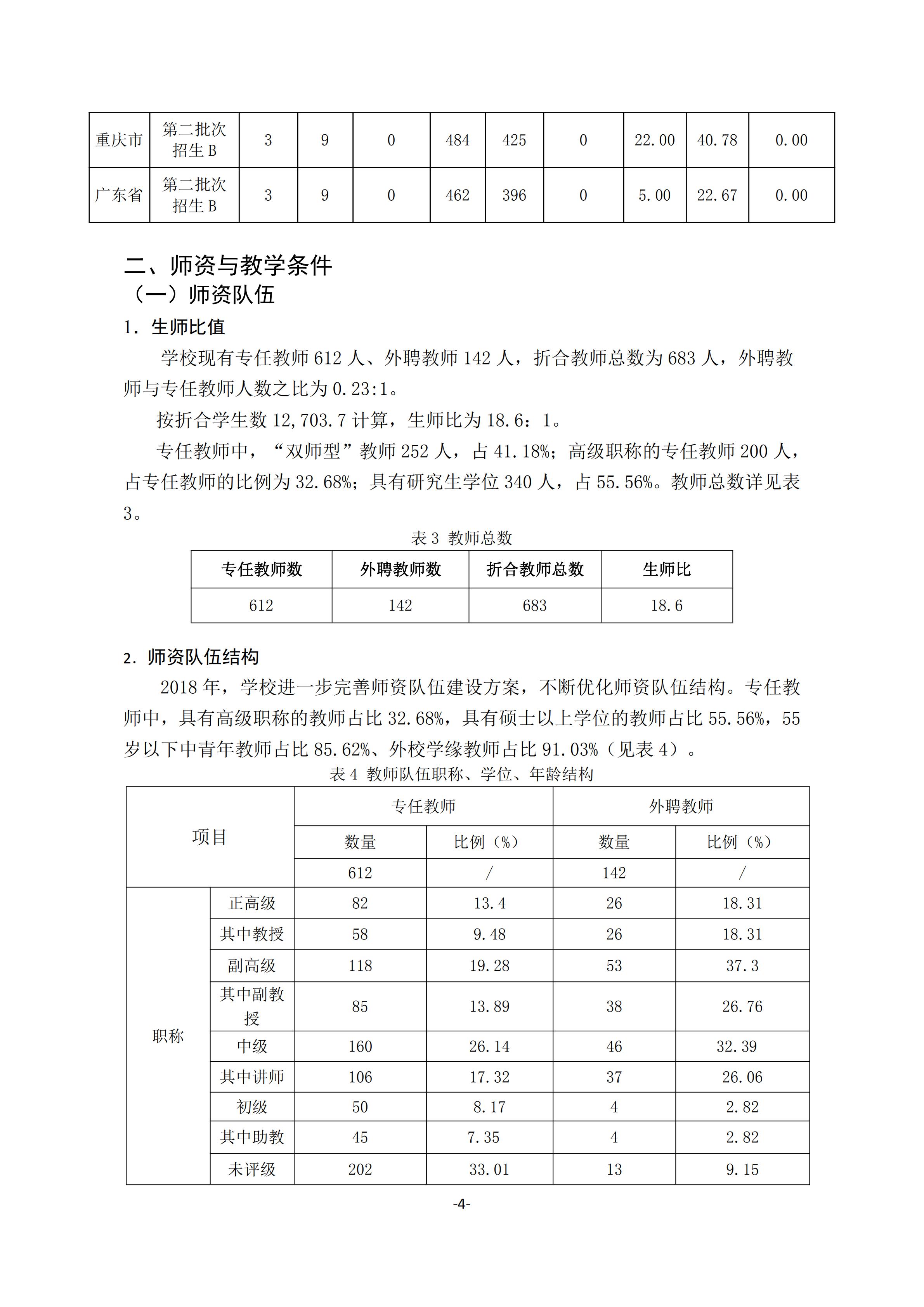 1.18新利在线登陆
2018-2019学年本科教学质量报告_03.jpg