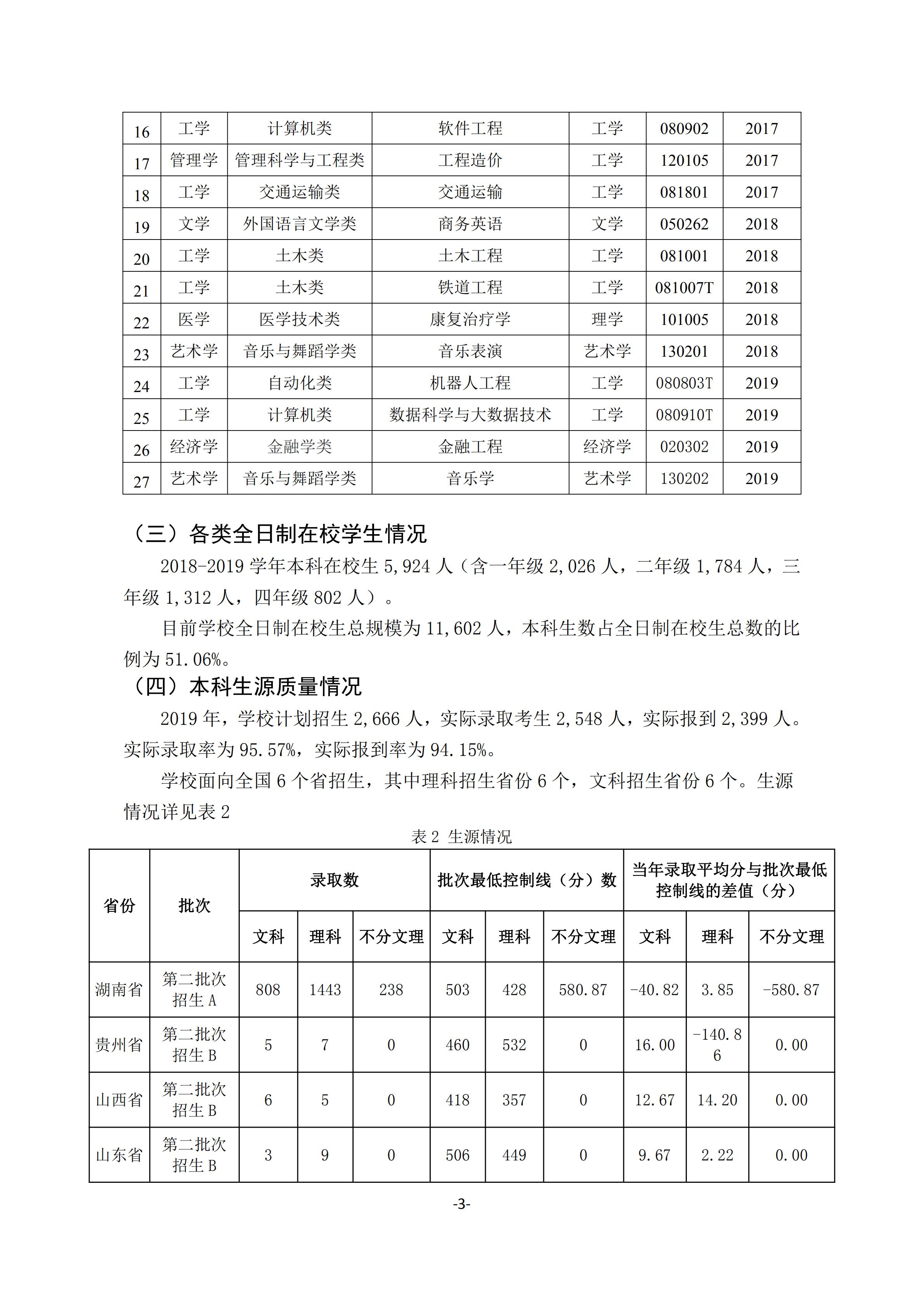 1.18新利在线登陆
2018-2019学年本科教学质量报告_02.jpg