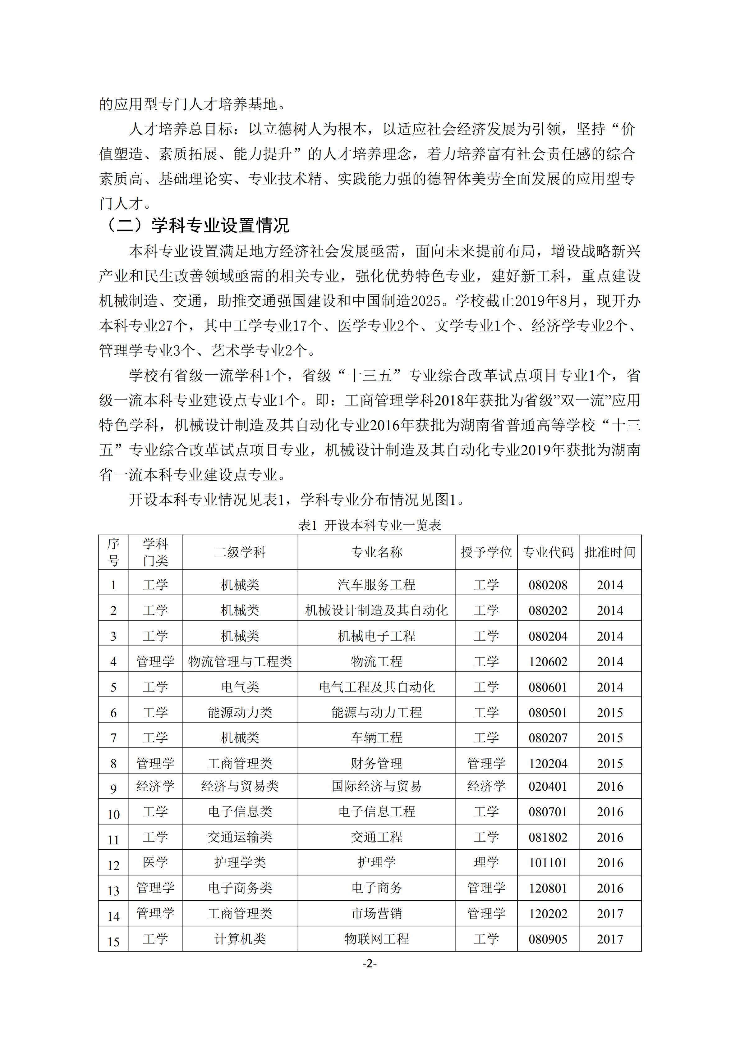 1.18新利在线登陆
2018-2019学年本科教学质量报告_01.jpg