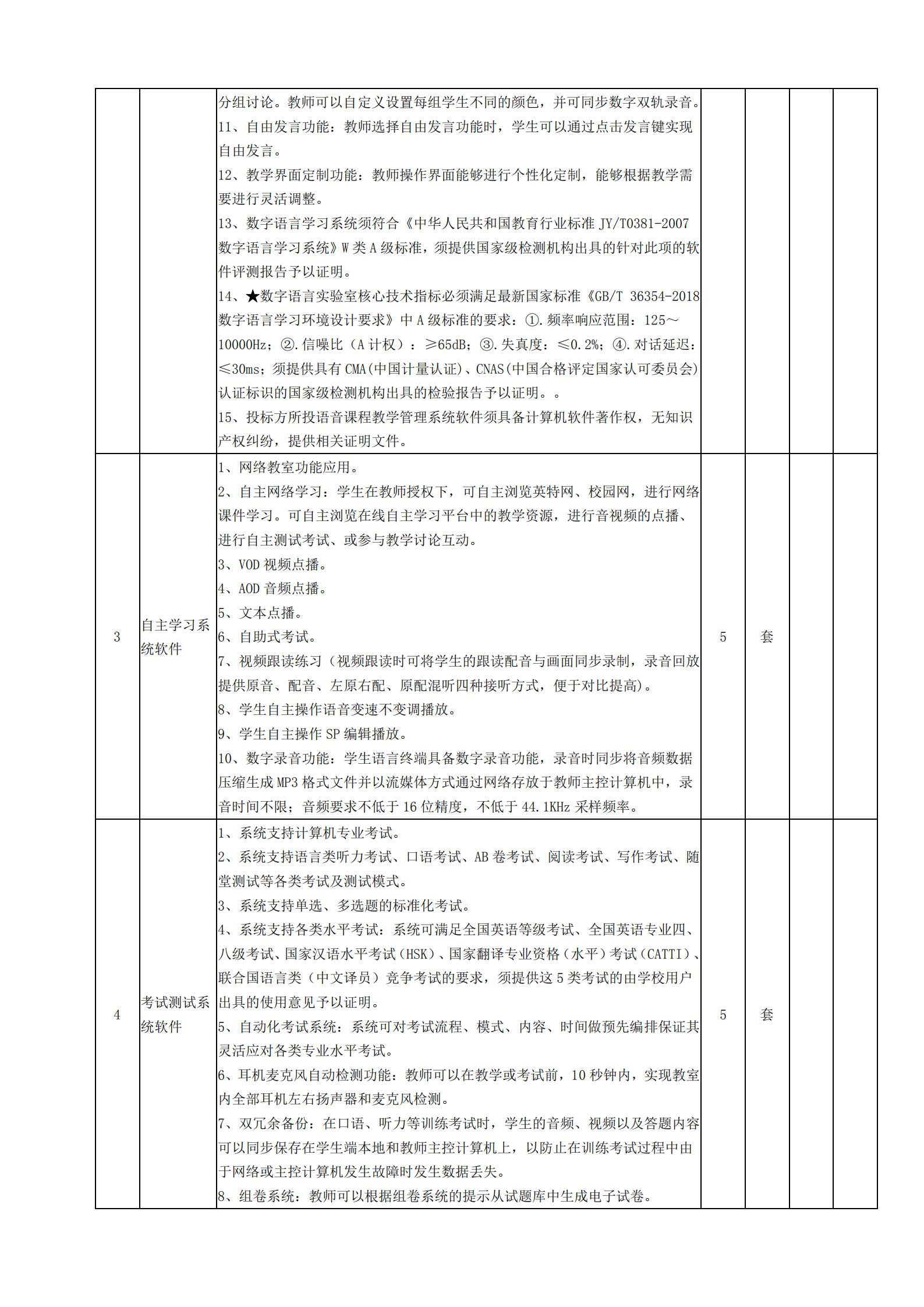 招标文件--多功能网络化语言实验室及同声传译室_01.jpg