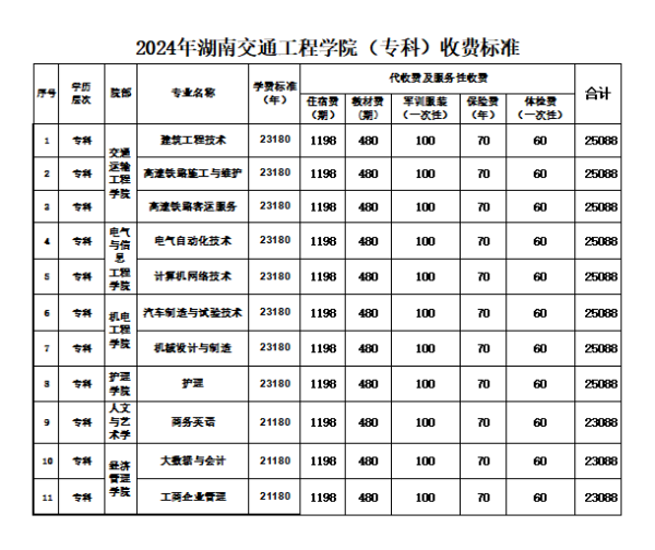 24级专科.png