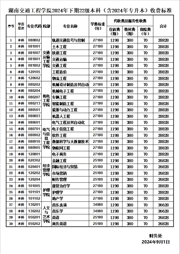 22级本科.png