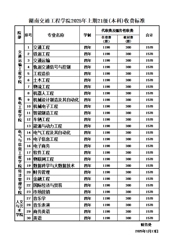21级本科.png